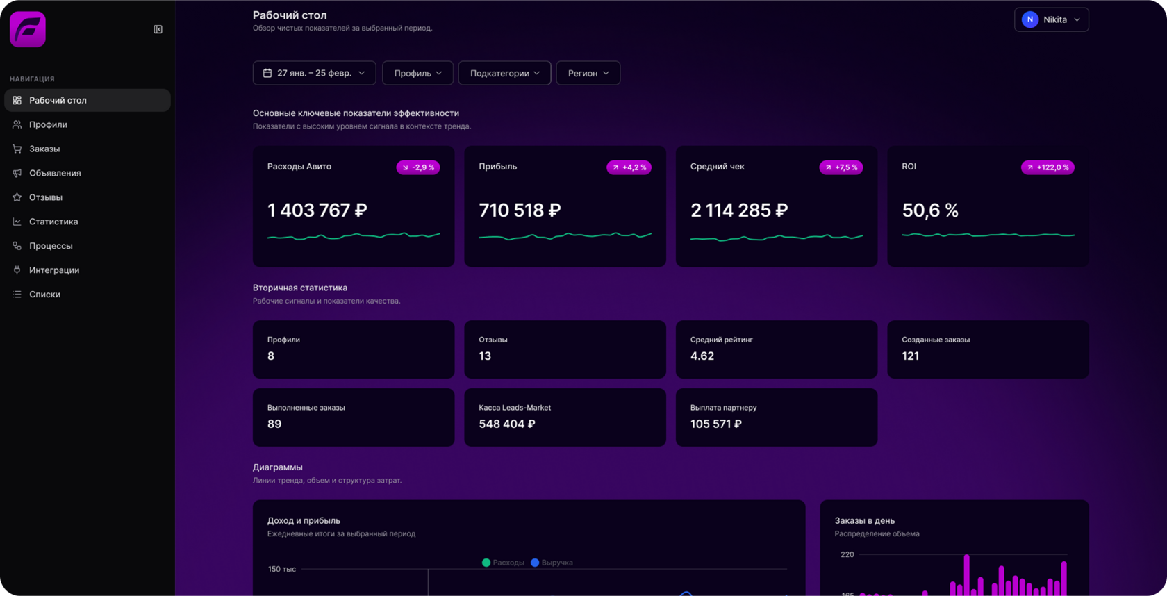 Cross-channel analytics service for arbitrage