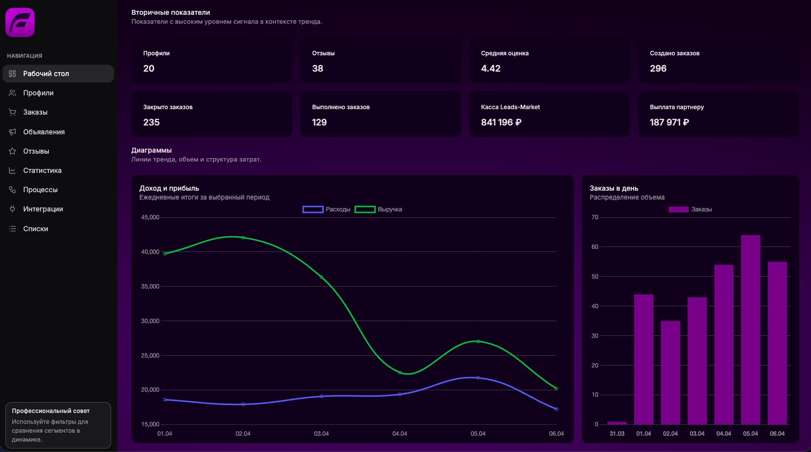 Avito Profile CRM
